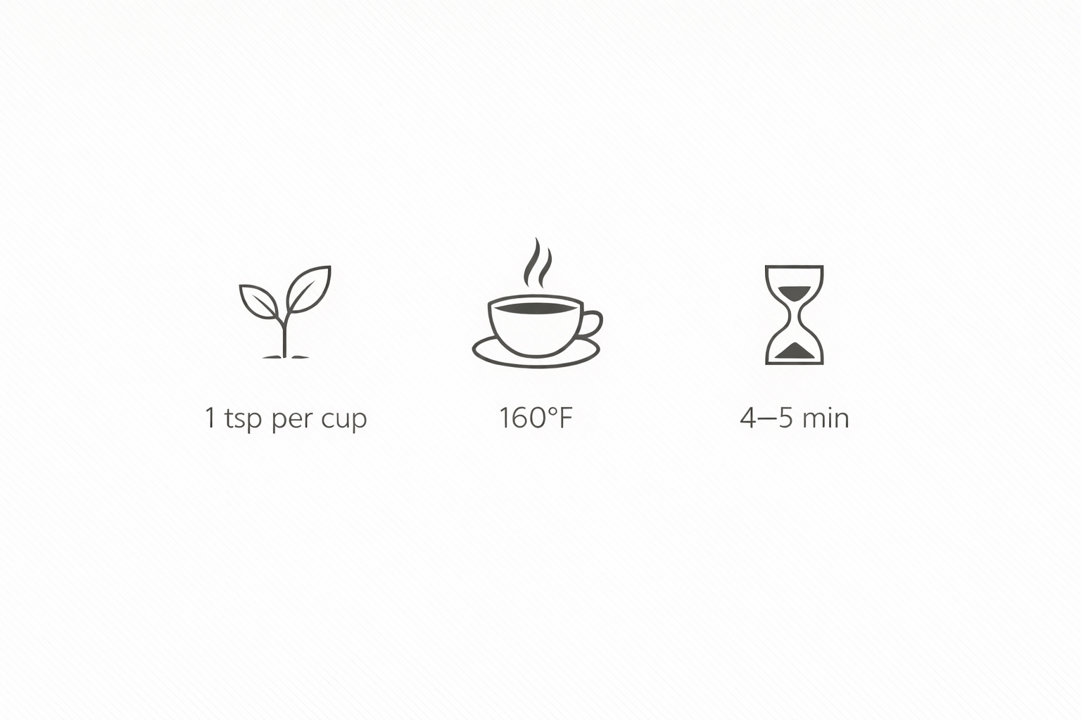 Green tea steeping instruction with icons